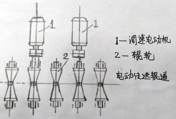 鋼材水平傳送機構在高頻感應加熱電源中的應用