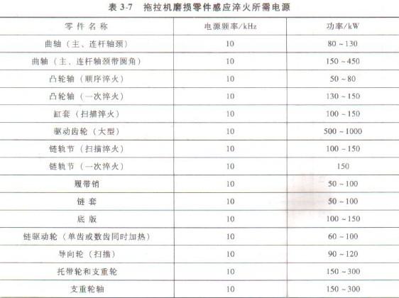 拖拉機磨損零件感應淬火所需電源